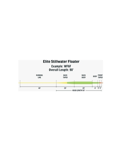 Rio Elite Stillwater Floater Fly Line - Orange/Green/Yellow
