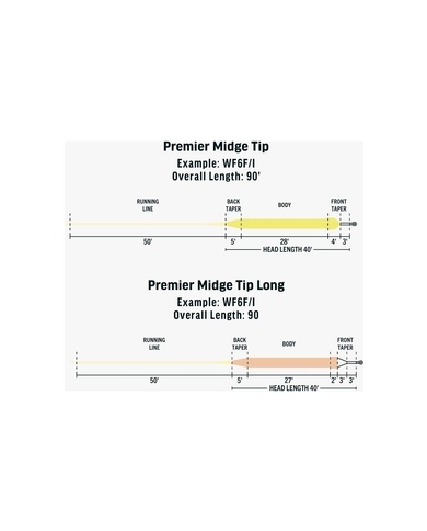 Rio Premier Midge Tip Fly Line - Float/3ft Intermediate - Clear/Yellow/Beige