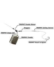 Zebco Trophy Feeder Boom