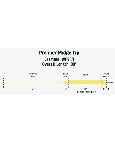 Rio Products Premier Midge Tip Hover Fly Line