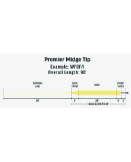Rio Products Premier Midge Tip Hover Fly Line