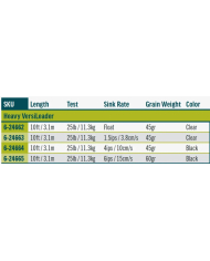 Rio Heavy Versileader 10ft 25lb