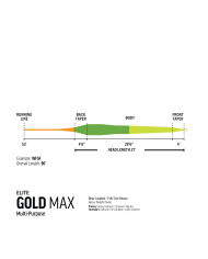 Rio Elite Multi-Purpose Gold Max Floating Camo