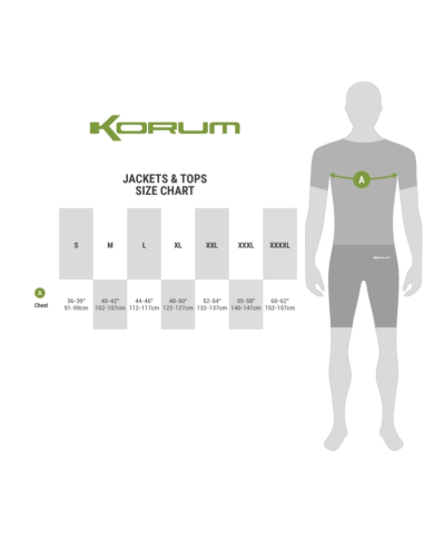 Korum Neoteric 5X5 Waterproof Suit