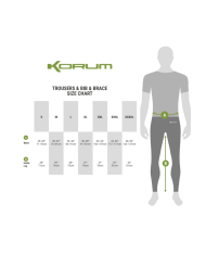 Korum Neoteric 5X5 Waterproof Suit