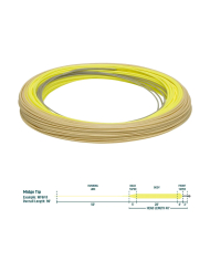 Rio Premier Midge Tip Fly Line - Float/3ft Intermediate