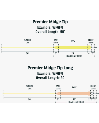Rio Premier Midge Tip Fly Line - Float/3ft Intermediate