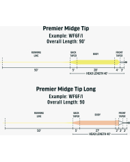 Rio Premier Midge Tip Fly Line - Float/3ft Intermediate
