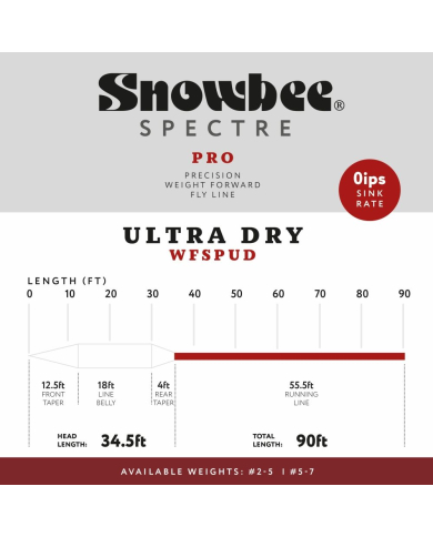 Snowbee Spectre Pro Ultra Dry Floating Fly Lines