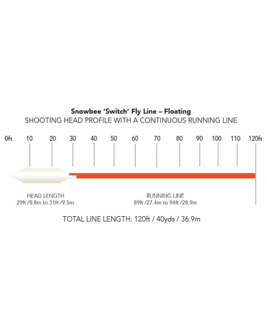 Snowbee XS-Plus Prestige Switch Floating Fly Lines