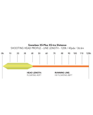 Snowbee XS-Plus XS-tra Distance Floating Fly Lines
