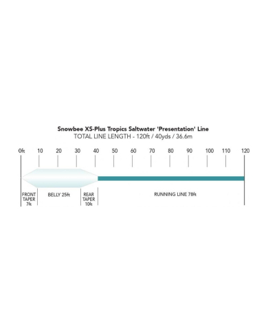 Snowbee XS-Plus Tropics Saltwater Presentation Floating Fly Lines