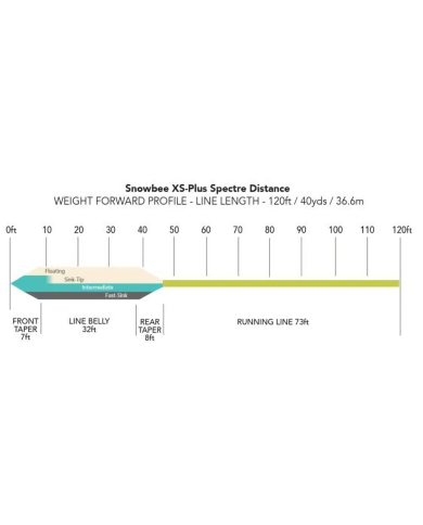 Snowbee XS-Plus Spectre Distance - Floating Fly Lines