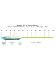 Snowbee XS-Plus Spectre Distance - Floating Fly Lines