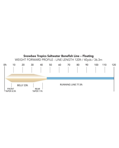 Snowbee XS-Plus Tropics Saltwater Bonefish Fly Lines