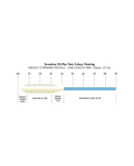 Snowbee XS-Plus Twin Colour Floating Fly Lines - Ivory / Blue