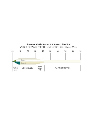 Snowbee XS-Plus Buzzer 1 Sink-Tip Fly Lines - Olive / Ivory
