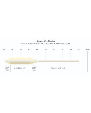 Snowbee XS Floating Fly Line - Ivory