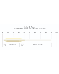 Snowbee XS Floating Fly Line - Ivory