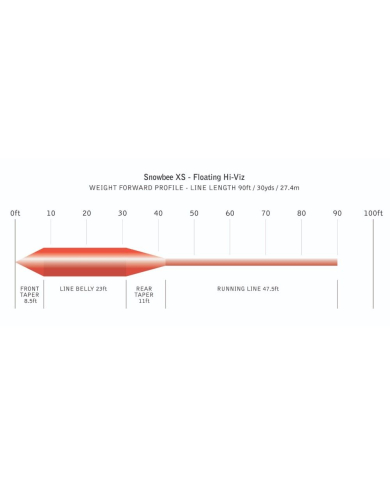 Snowbee XS Floating Fly Line - High Viz Orange