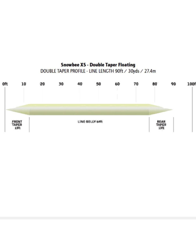 Snowbee XS Sub-Surface Intermediate Fly Lines